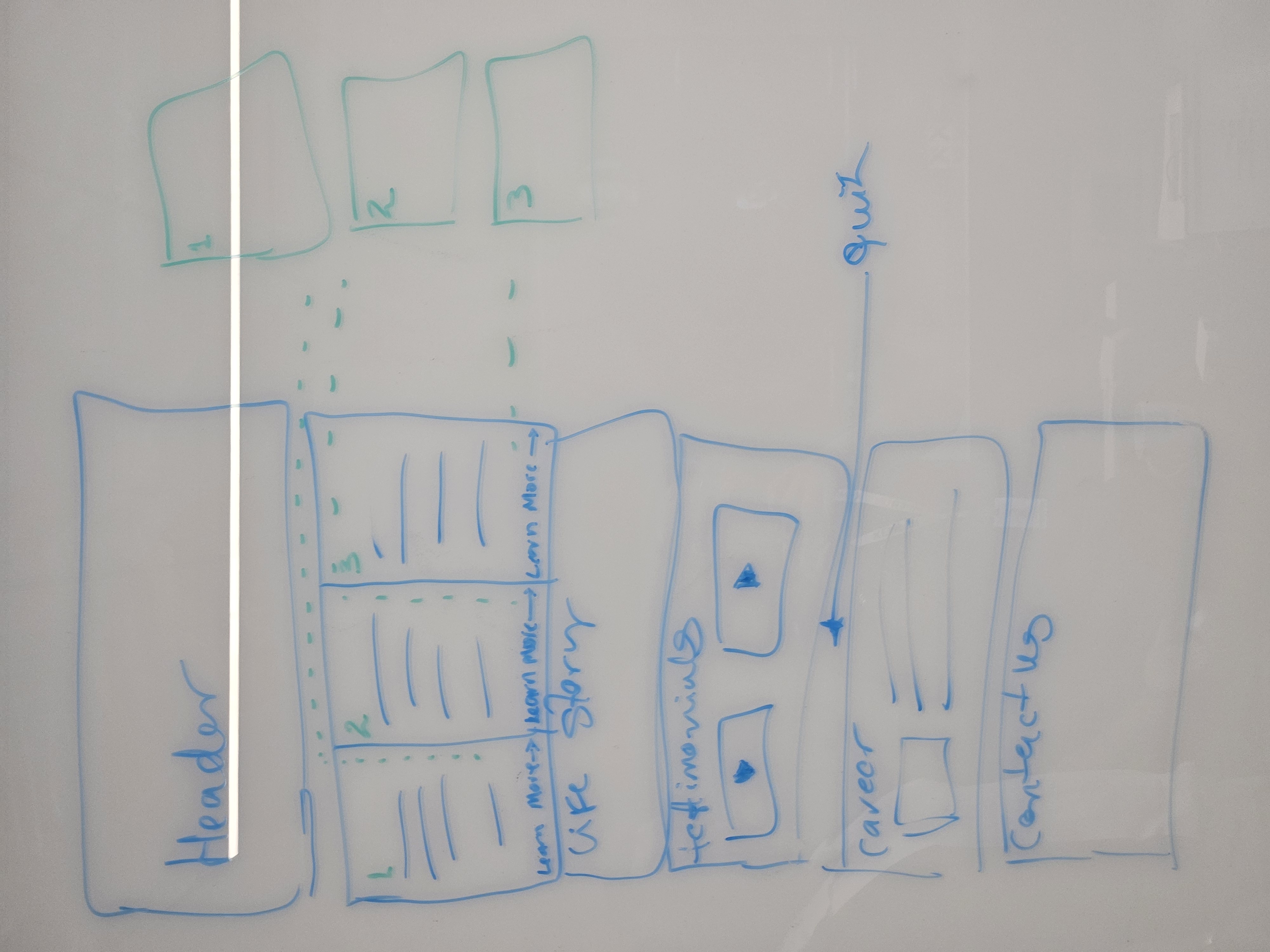 Kemper wireframe 01