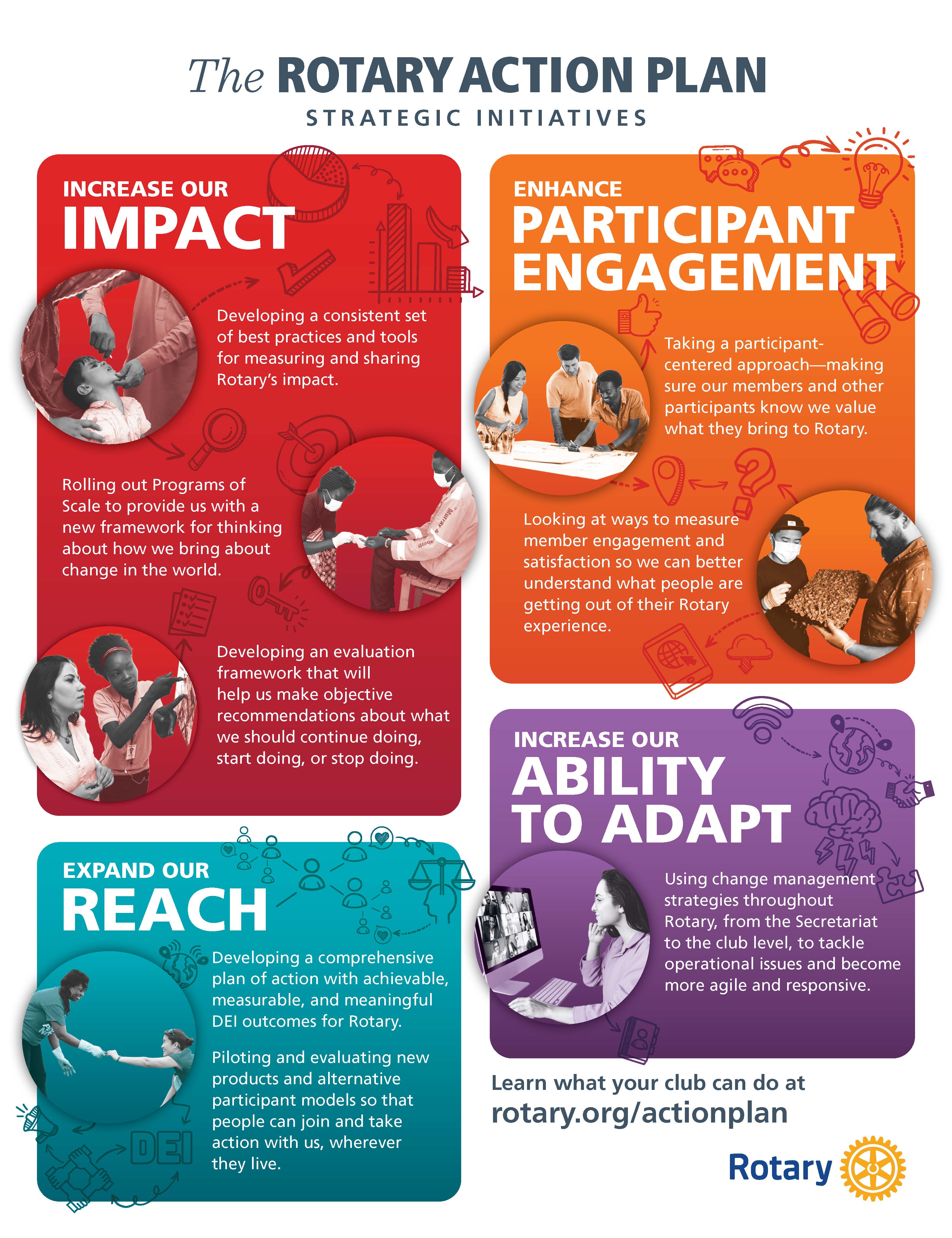 Rotary campaign design 02